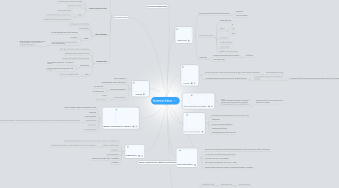 Mind Map: Business Ethics