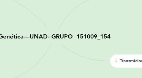 Mind Map: Genética—UNAD- GRUPO  151009_154
