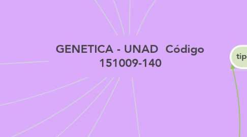 Mind Map: GENETICA - UNAD  Código 151009-140