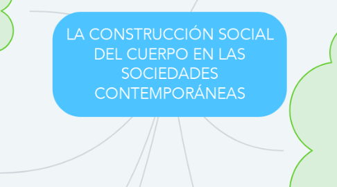 Mind Map: LA CONSTRUCCIÓN SOCIAL DEL CUERPO EN LAS SOCIEDADES CONTEMPORÁNEAS