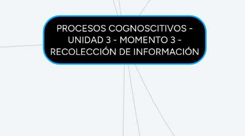 Mind Map: PROCESOS COGNOSCITIVOS - UNIDAD 3 - MOMENTO 3 - RECOLECCIÓN DE INFORMACIÓN