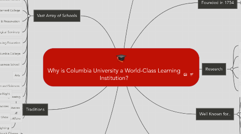 Mind Map: Why is Columbia University a World-Class Learning Institution?