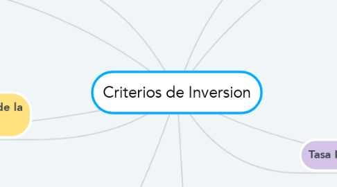 Mind Map: Criterios de Inversion