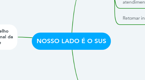 Mind Map: NOSSO LADO É O SUS