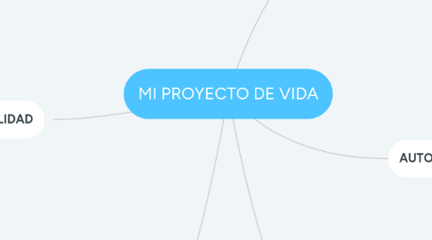 Mind Map: MI PROYECTO DE VIDA