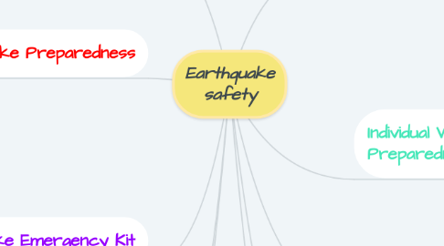 Mind Map: Earthquake safety