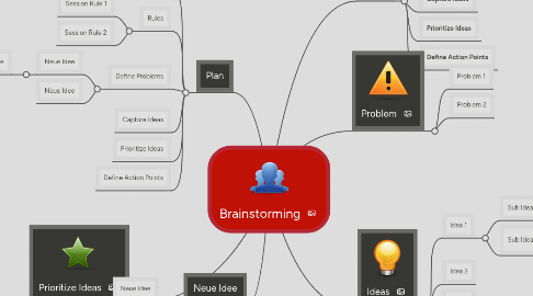 Mind Map: Brainstorming