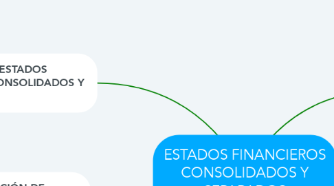 Mind Map: ESTADOS FINANCIEROS CONSOLIDADOS Y SEPARADOS