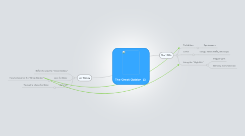 Mind Map: The Great Gatsby