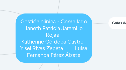Mind Map: Gestión clinica - Compilado Janeth Patricia Jaramillo Rojas Katherine Córdoba Castro Yisel Rivas Zapata Luisa Fernanda Pérez Álzate