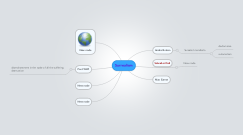 Mind Map: Surrealism