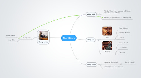 Mind Map: The Vikings