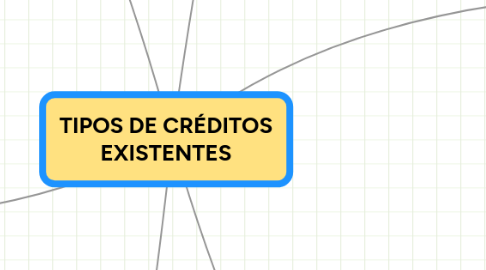 Mind Map: TIPOS DE CRÉDITOS EXISTENTES