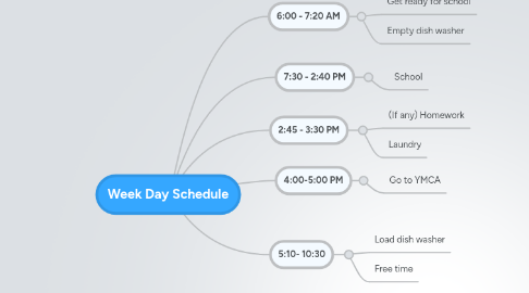 Mind Map: Week Day Schedule