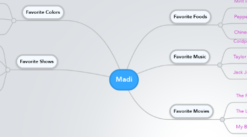 Mind Map: Madi