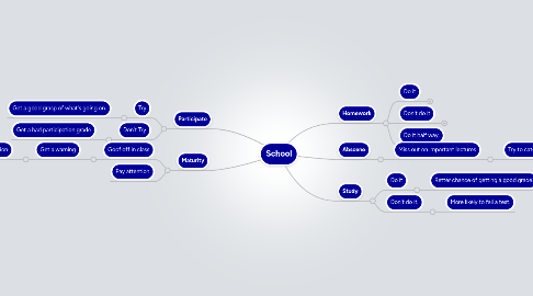 Mind Map: School