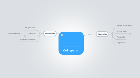 Mind Map: Cell type