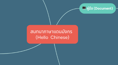Mind Map: สนทนาภาษาแดนมังกร (Hello Chinese)
