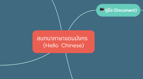 Mind Map: สนทนาภาษาแดนมังกร   (Hello  Chinese)