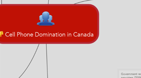 Mind Map: Cell Phone Domination in Canada
