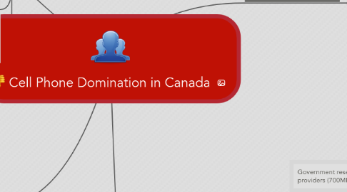 Mind Map: Cell Phone Domination in Canada