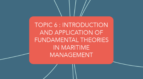Mind Map: TOPIC 6 : INTRODUCTION AND APPLICATION OF FUNDAMENTAL THEORIES IN MARITIME MANAGEMENT
