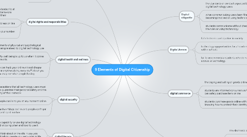 Mind Map: 9 Elements of Digital Citizenship