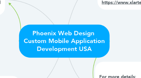 Mind Map: Phoenix Web Design  Custom Mobile Application Development USA