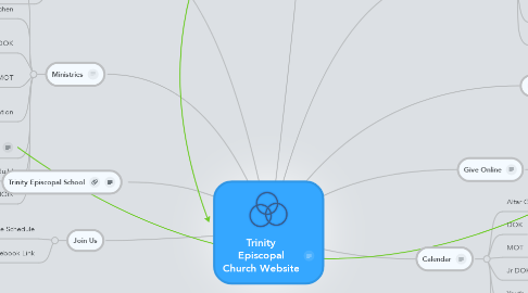 Mind Map: Trinity Episcopal Church Website