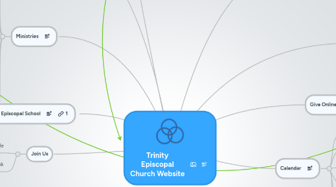 Mind Map: Trinity Episcopal Church Website