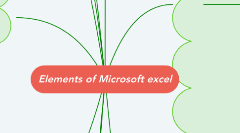 Mind Map: Elements of Microsoft excel