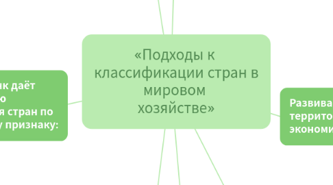 Mind Map: «Подходы к классификации стран в мировом хозяйстве»