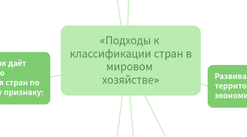 Mind Map: «Подходы к  классификации стран в мировом  хозяйстве»