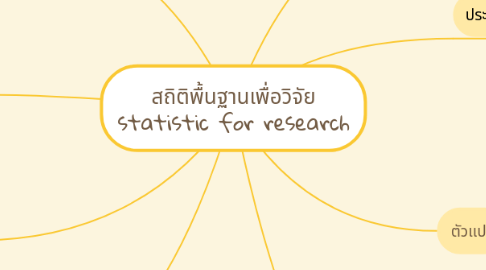 Mind Map: สถิติพื้นฐานเพื่อวิจัย statistic for research
