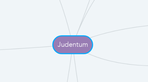 Mind Map: Judentum