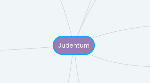 Mind Map: Judentum