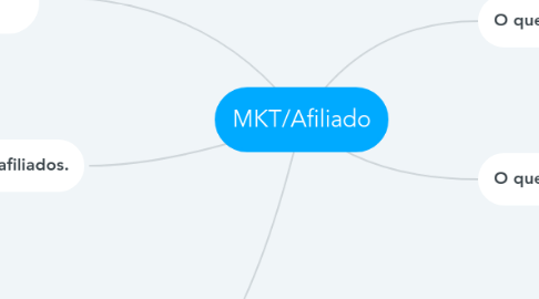 Mind Map: MKT/Afiliado