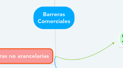 Mind Map: Barreras Comerciales