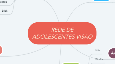 Mind Map: REDE DE ADOLESCENTES VISÃO