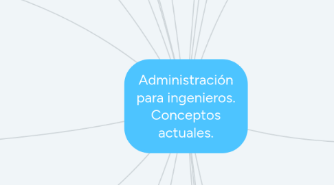 Mind Map: Administración para ingenieros. Conceptos actuales.