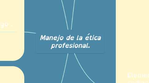 Mind Map: Manejo de la ética profesional.