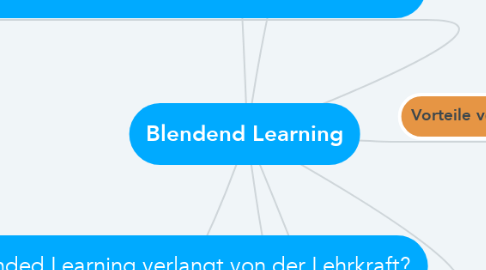Mind Map: Blendend Learning