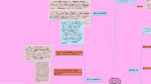 Mind Map: PROCESOS COGNOSCITIVOS RECOLECCIÓN DE INFORMACIÓN