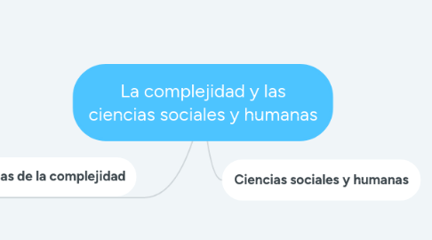 Mind Map: La complejidad y las ciencias sociales y humanas