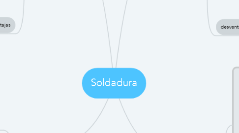 Mind Map: Soldadura