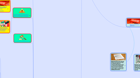 Mind Map: Riesgos en el proceso de Importacion y Exportacion