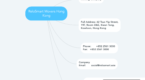 Mind Map: ReloSmart Movers Hong Kong
