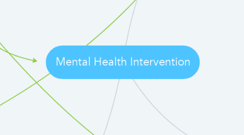 Mind Map: Mental Health Intervention