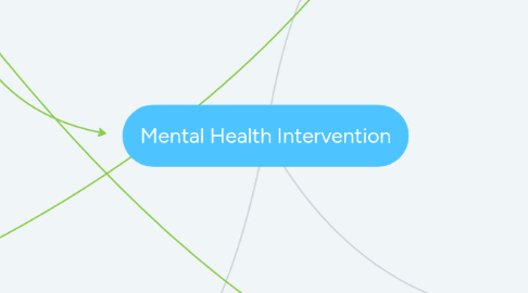 Mind Map: Mental Health Intervention