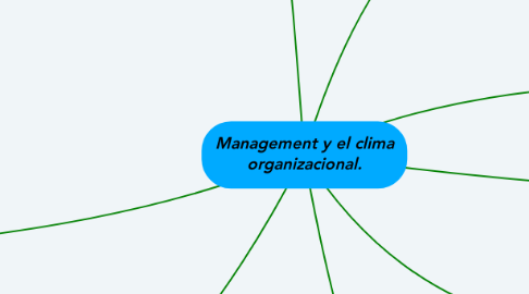 Mind Map: Management y el clima organizacional.